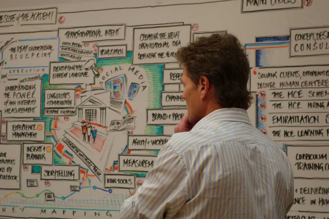 AOE Foundational Strategy Session 2013