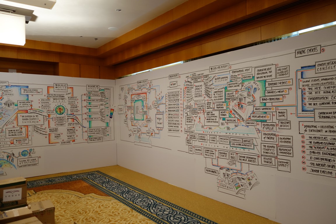 AOE Foundational Strategy Session 2013