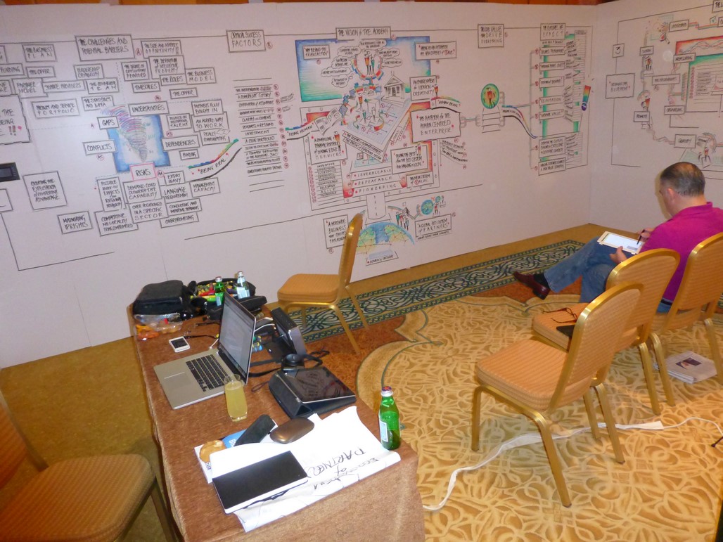 AOE Foundational Strategy Session 2013