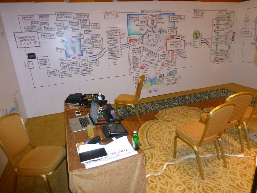 AOE Foundational Strategy Session 2013